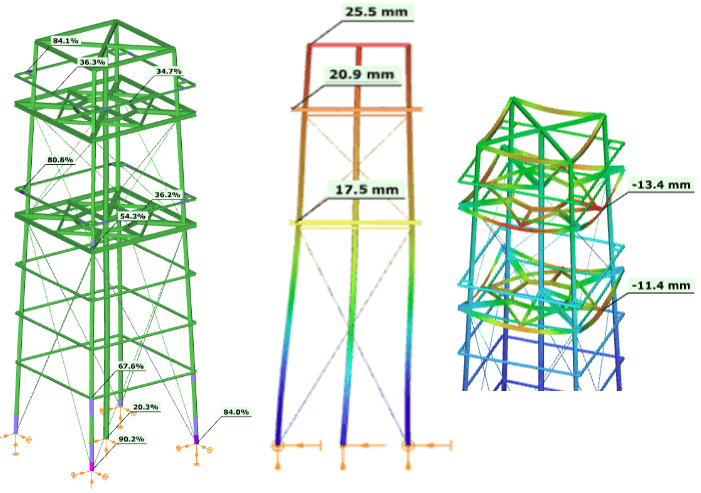 Turn de observație – Norvegia